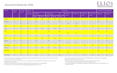 Steuerterminkalender 2026